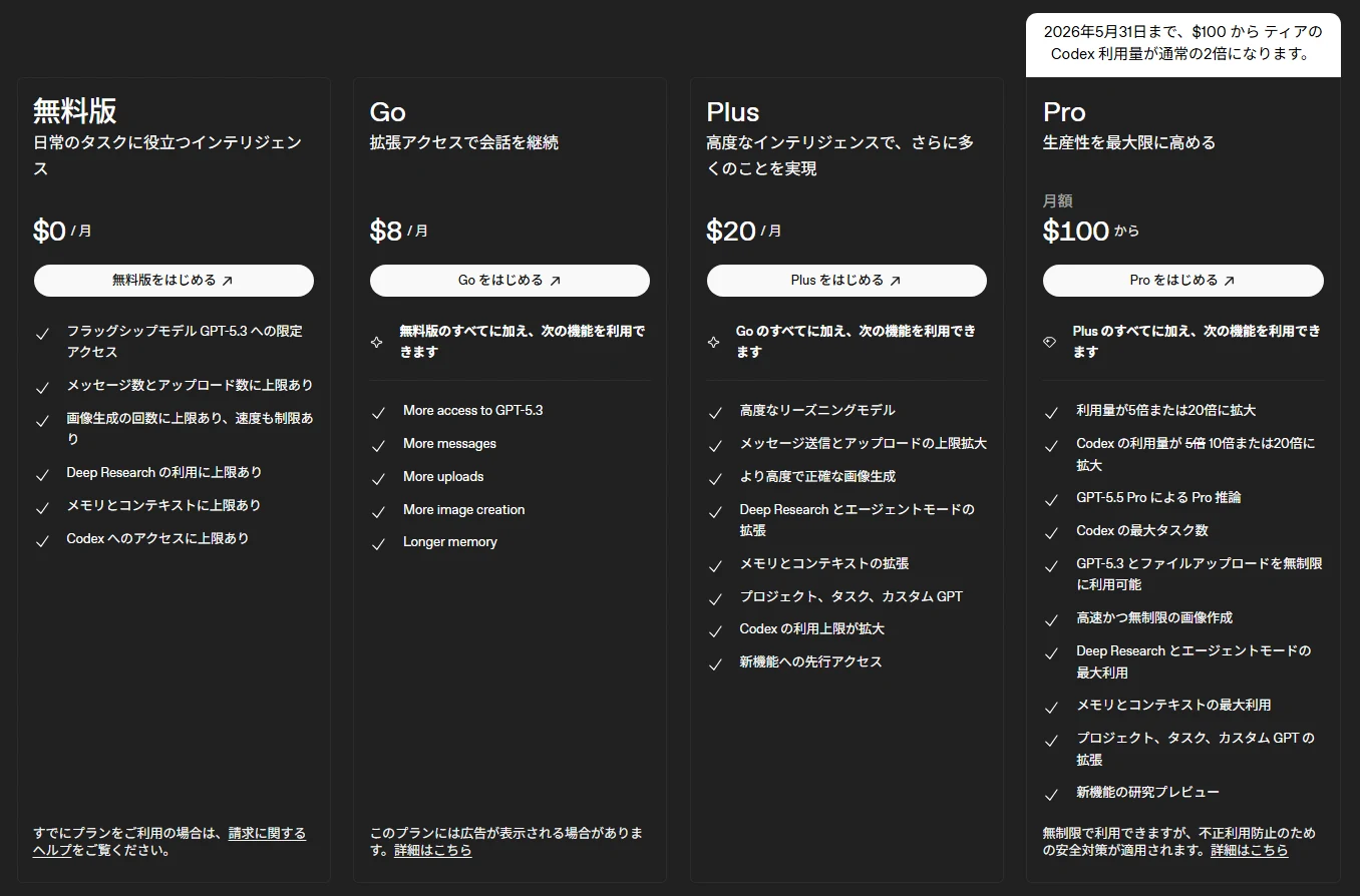 生成コストと利用制限について：図版1