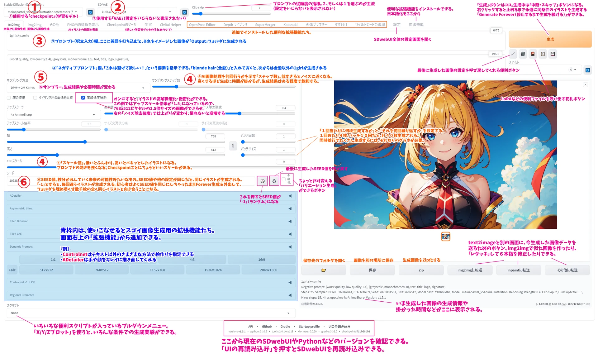 画像生成に必要な基礎知識：図版2