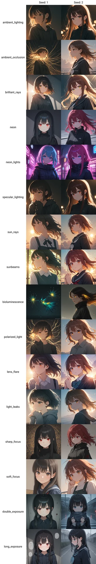 ライティング・露光系タグ画像比較【#プロンプト大辞典】：図版5