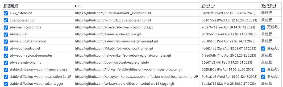インストール＆アップデート方法（For A1111）：図版2