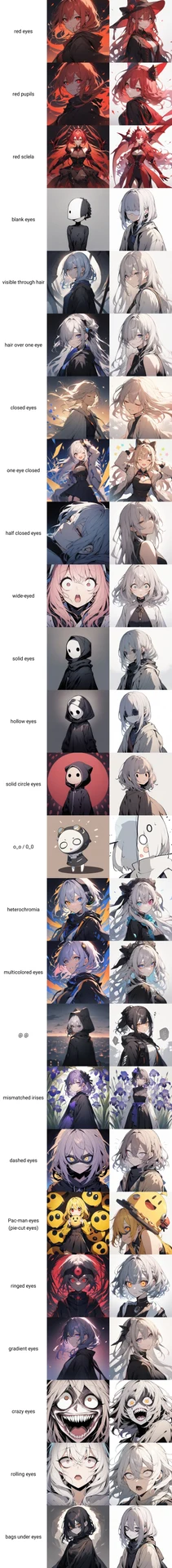 目・瞳関連のタグ画像比較【#プロンプト超辞典】：図版1