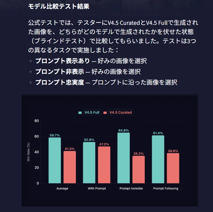1.「Curated」での進化ポイントおさらい:図版1