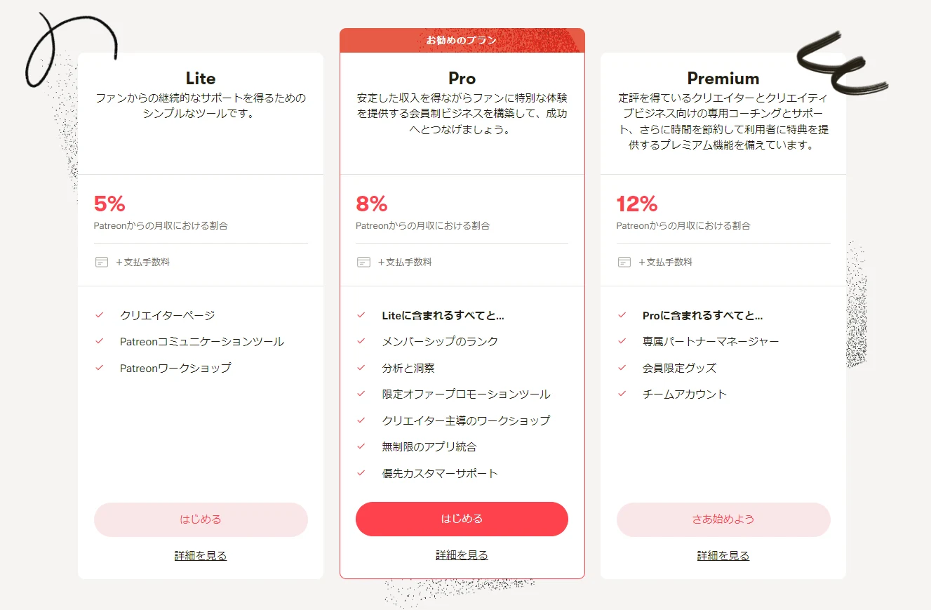 ①Patreon:図版1