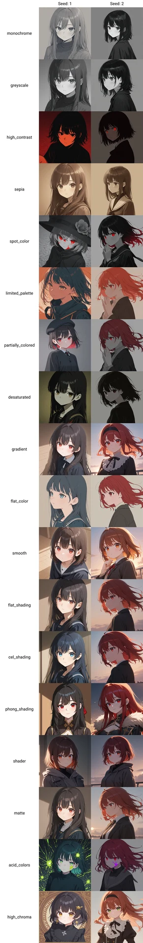 作画・色彩タグ画像比較【#プロンプト大辞典】：図版4