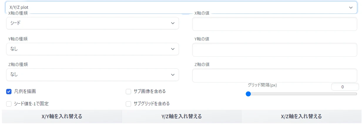 X/Y/Zプロットの基本：図版1