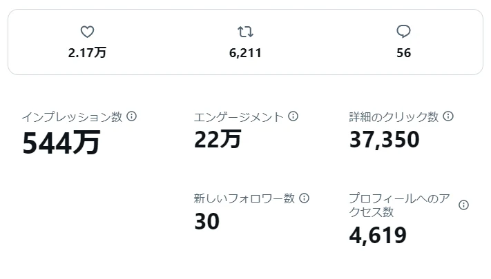 Twitterのアルゴリズム判明!実験したらえらいことになった話:図版1