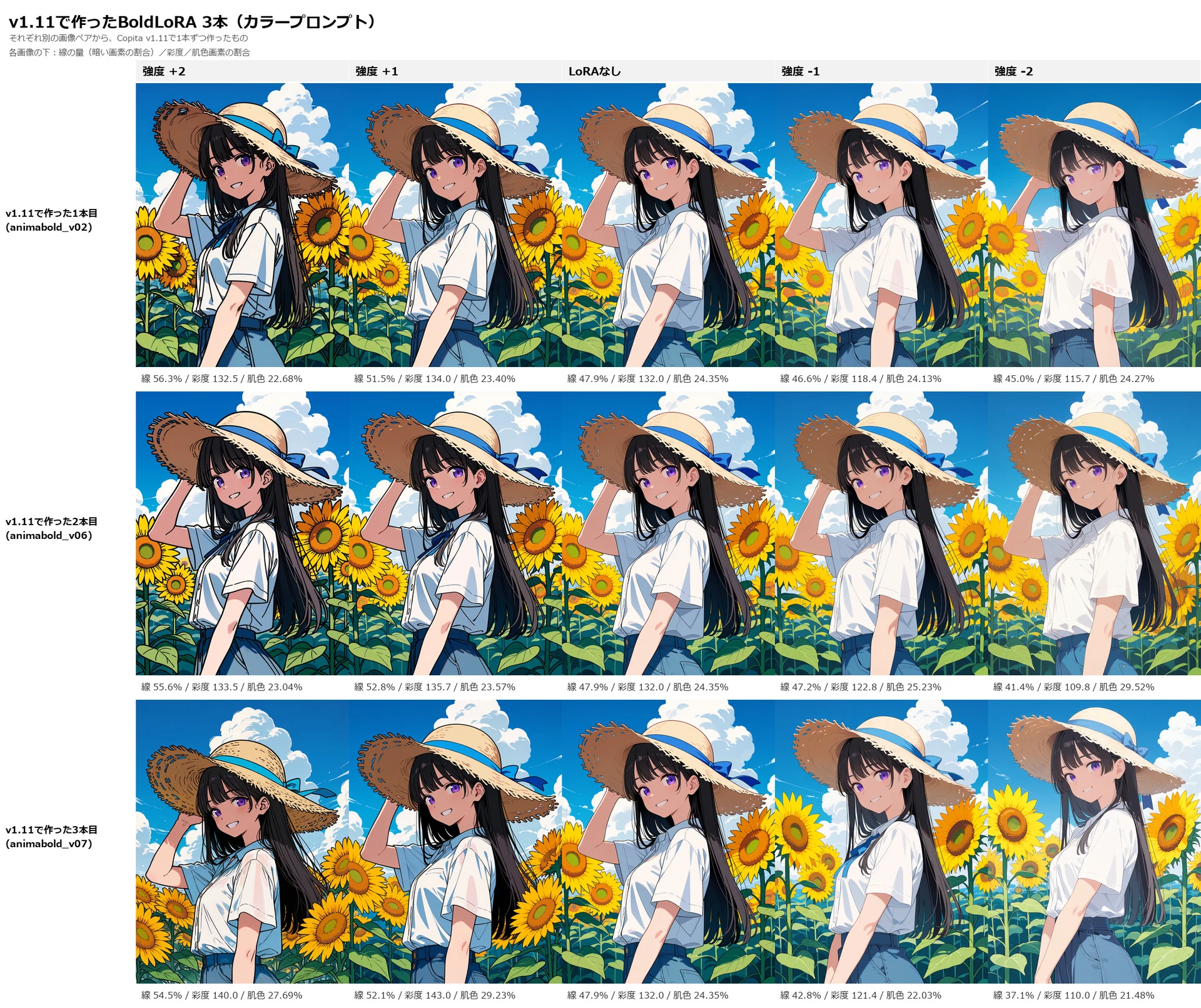 旧バージョンで学習したBold LoRA:図版3