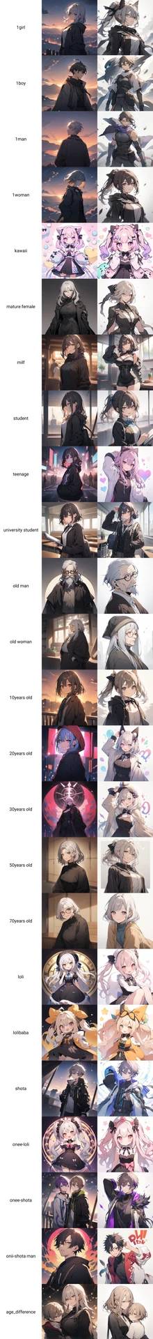 年齢・属性・職業関連のタグ画像比較【#プロンプト超辞典】：図版1