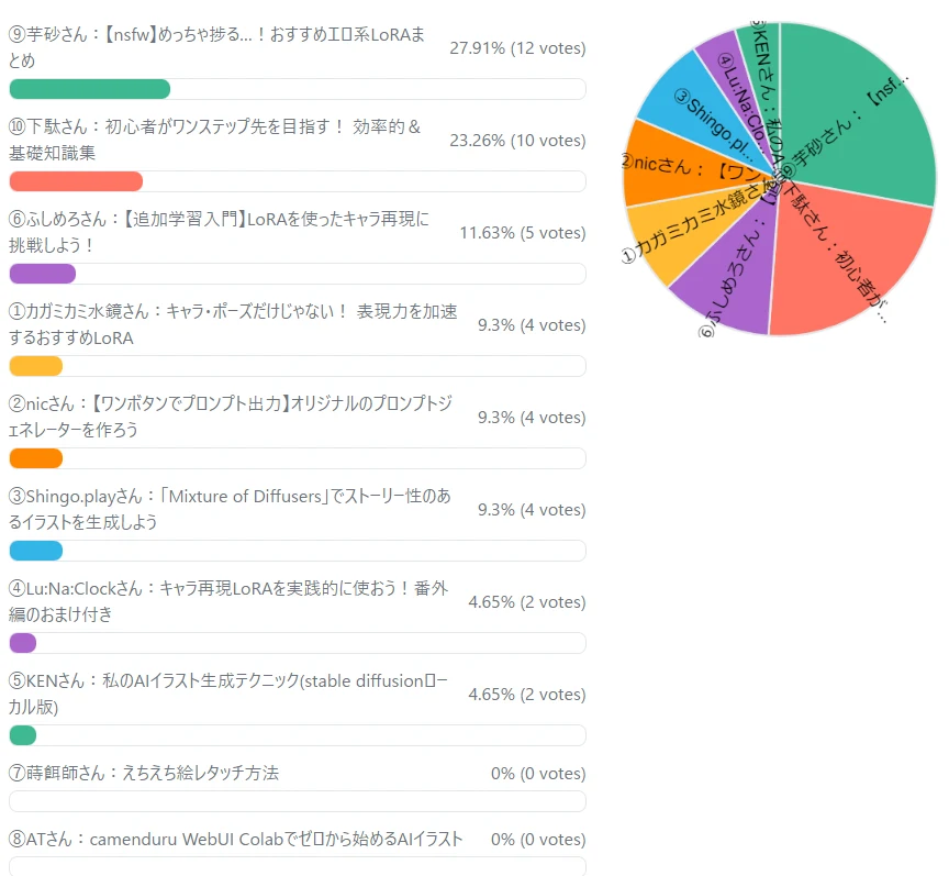 投票結果発表:図版1