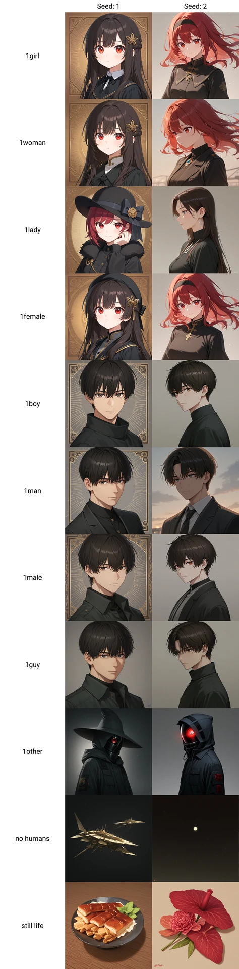 人数指定タグ画像比較【#プロンプト大辞典】：図版3