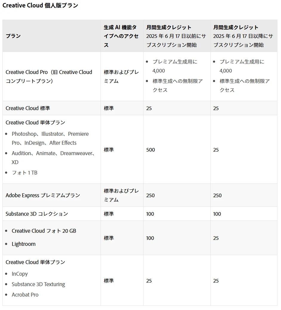 ・生成クレジットとは?:図版1