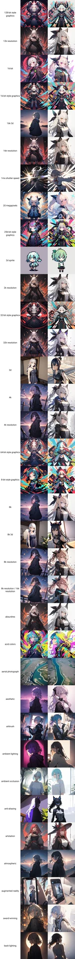 214個の画風・スタイルタグを画像比較【#プロンプト超辞典】：図版2