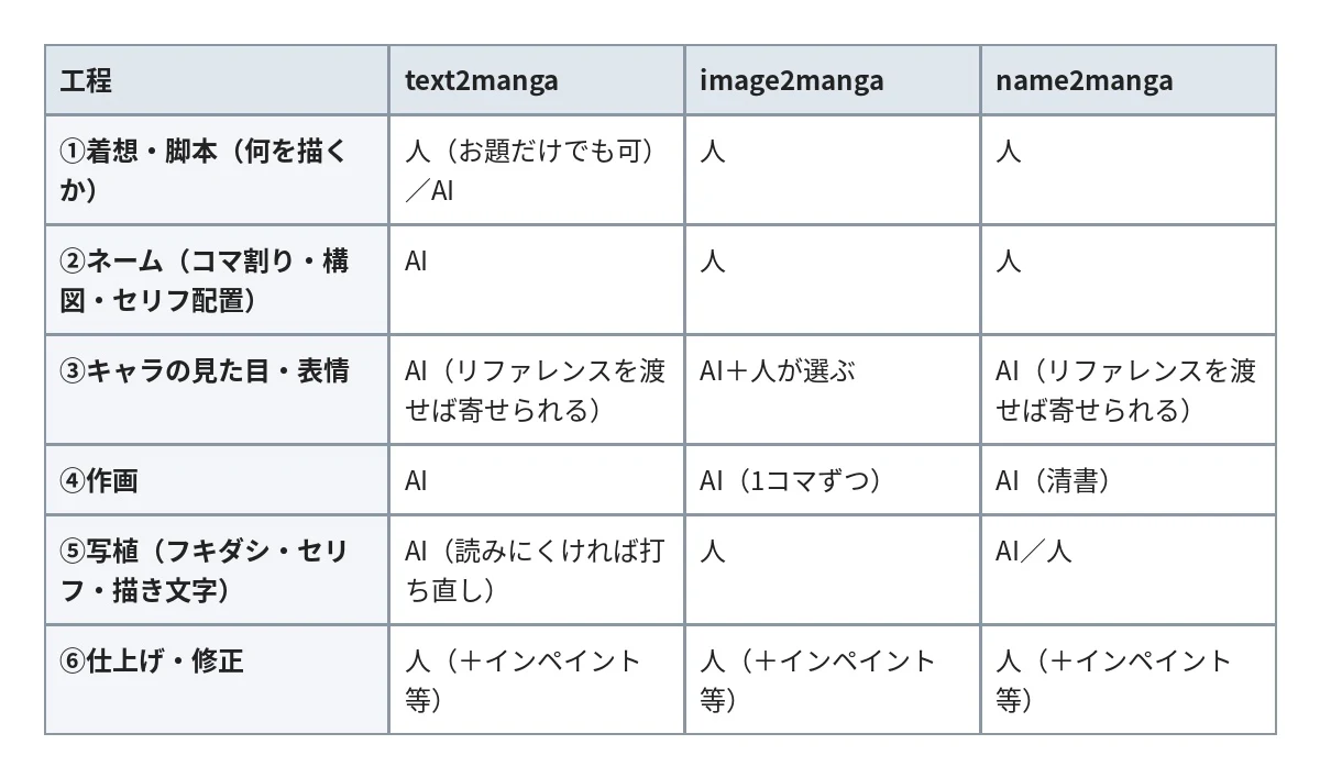 3つの手法の比較:図版1