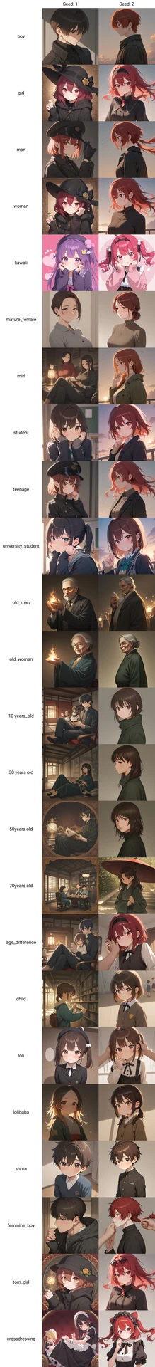 年齢：図版2
