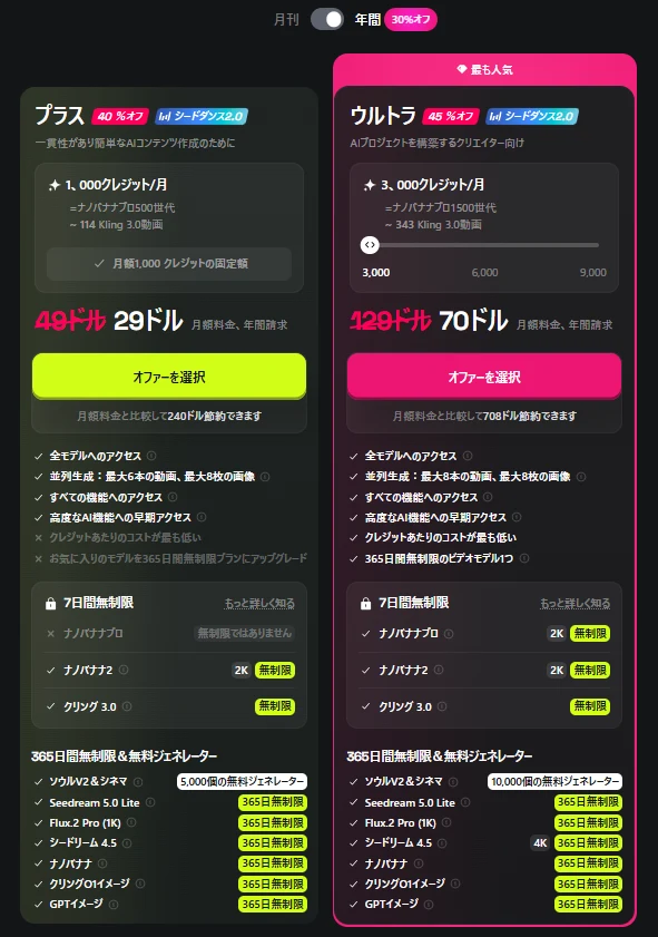 Higgsfield ▶ 5秒動画1本92~167円:図版3