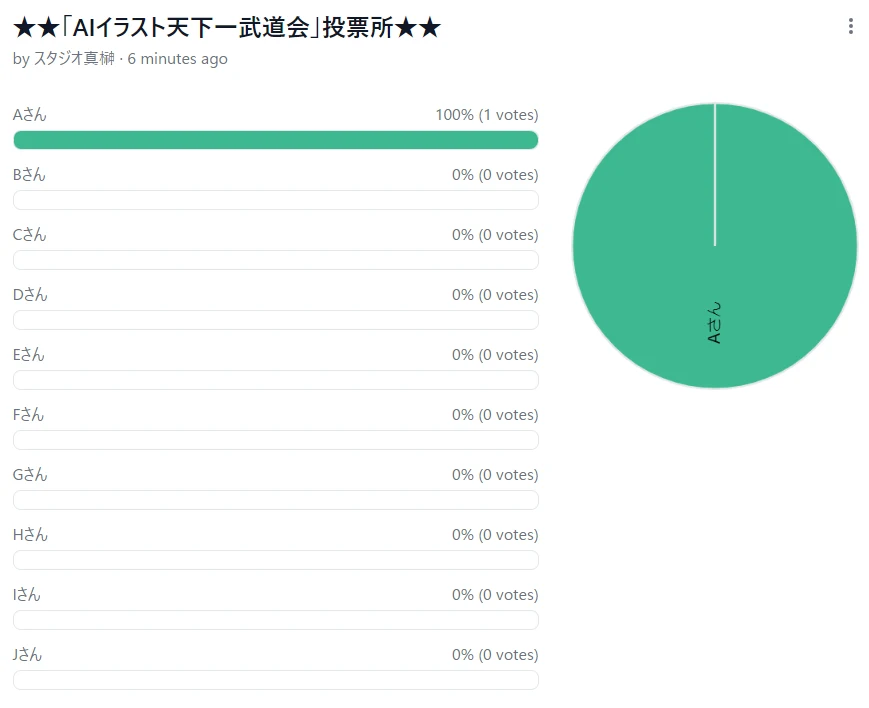 投票ルールとプライバシーについて:図版1
