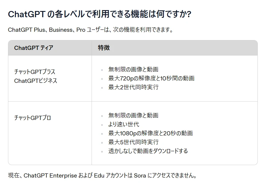 １．Sora2とは？：図版1