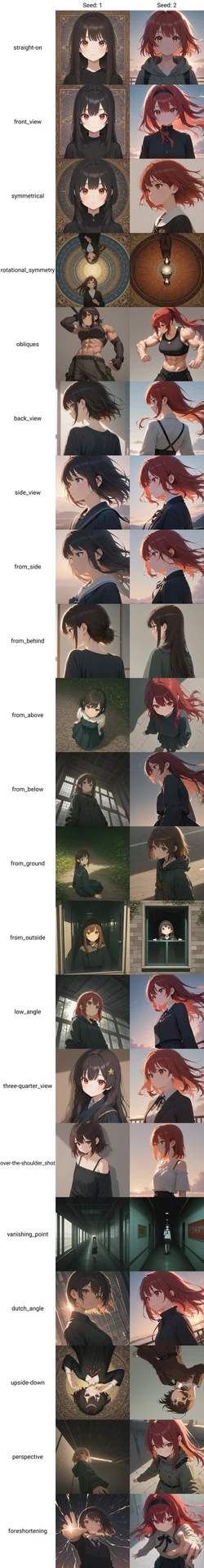 画角/構図タグ画像比較【#プロンプト大辞典】：図版2
