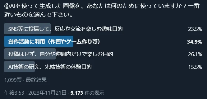 ⑥AIイラスト、何のために生成してる？：図版1