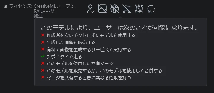・Fair-AI-Public-License-1.0-SDとは？：図版1