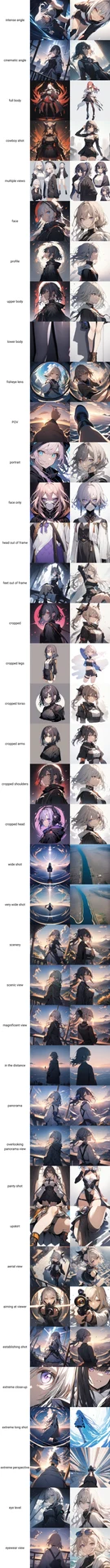 画角タグを画像比較【#プロンプト超辞典】：図版2