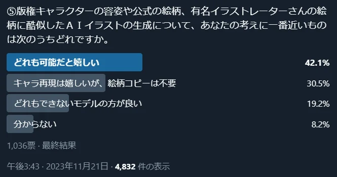 ⑤「版権キャラ」「絵師の画風」再現できると嬉しい？嬉しくない？：図版1