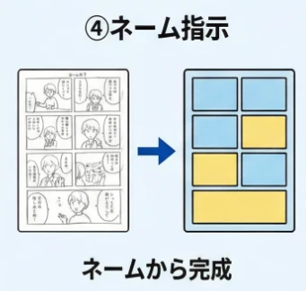 ④ネーム指示：図版1