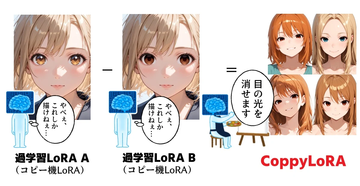 コピー機LoRA法の仕組み：図版1
