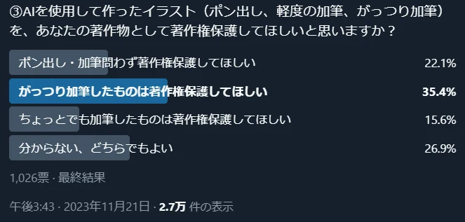 ③ポン出し画像や加筆あり画像、著作権保護してほしいのは？：図版1