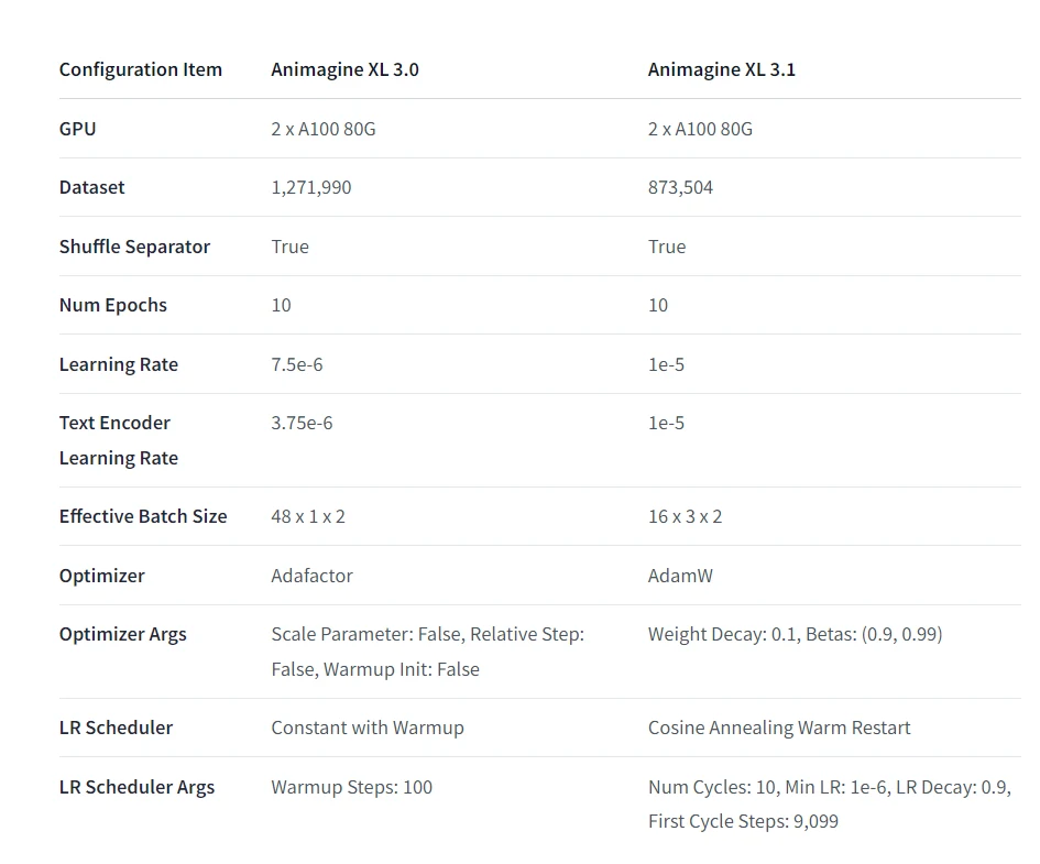 AnimagineXL3.1とは：図版1