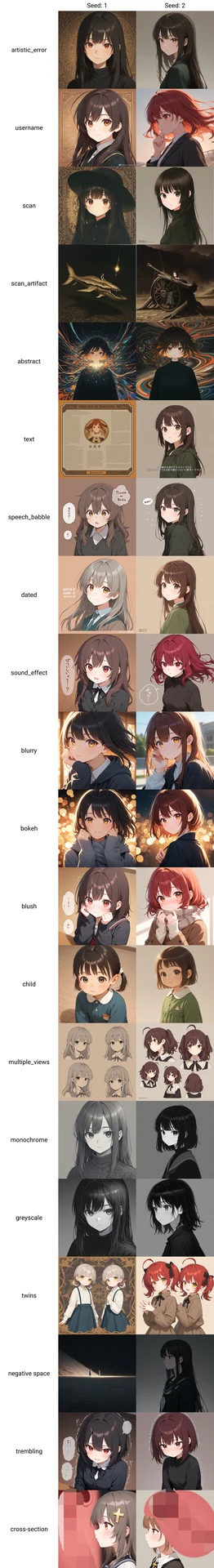 ネガティブプロンプト画像比較【#プロンプト大辞典】:図版3