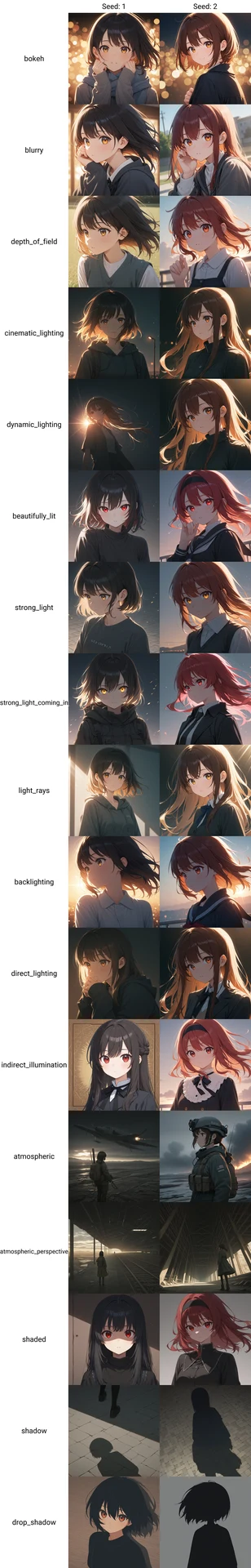 ライティング・露光系タグ画像比較【#プロンプト大辞典】：図版2