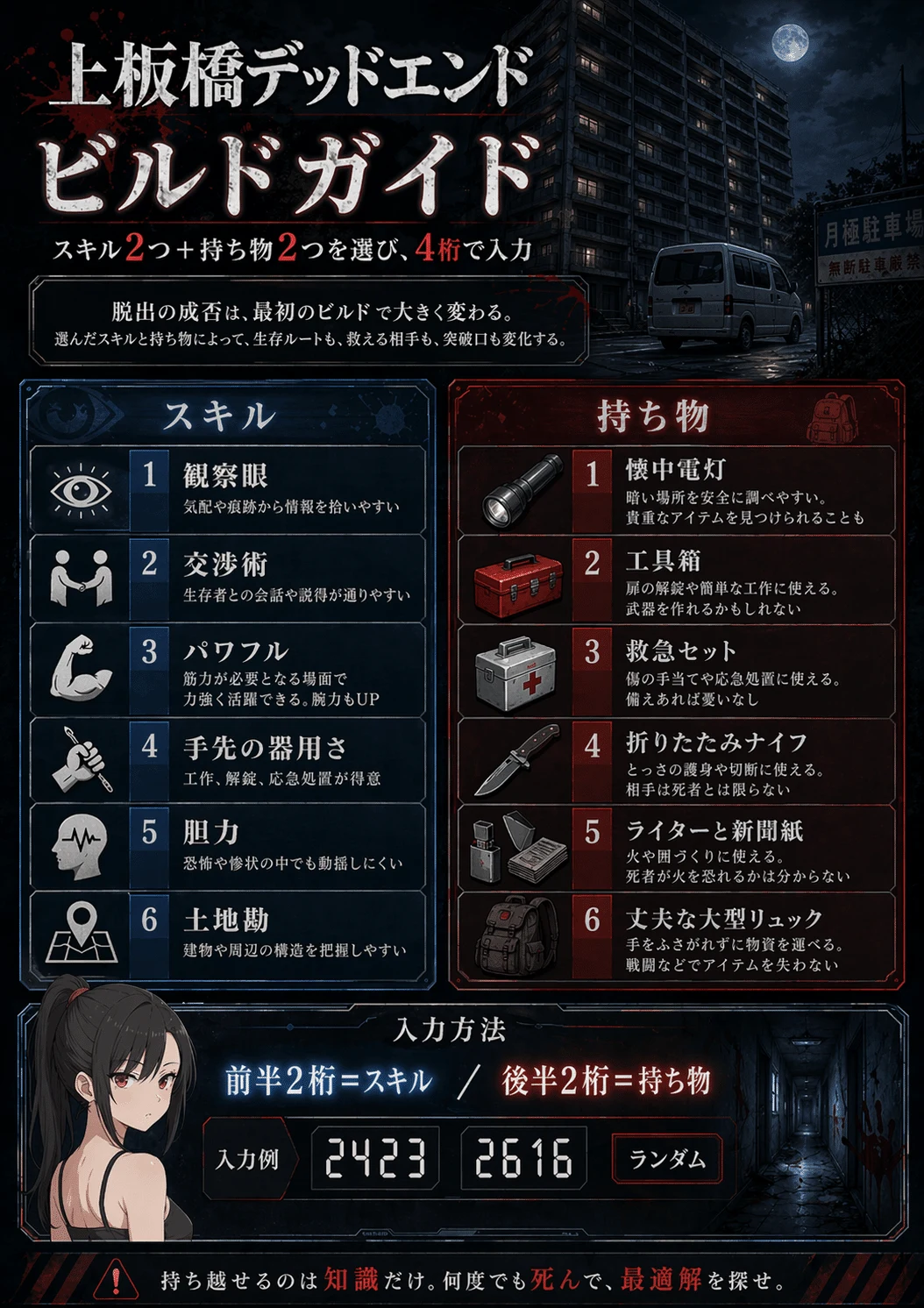 ビルド(スキル2種×アイテム2種):図版1