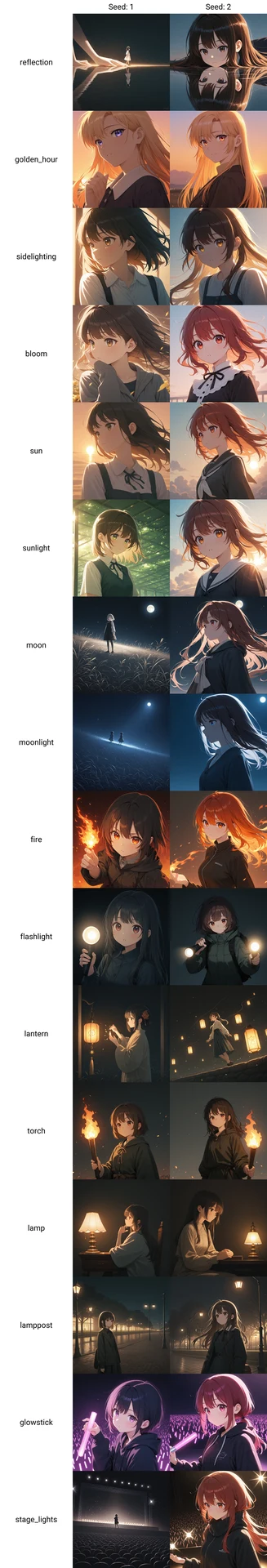 ライティング・露光系タグ画像比較【#プロンプト大辞典】：図版4