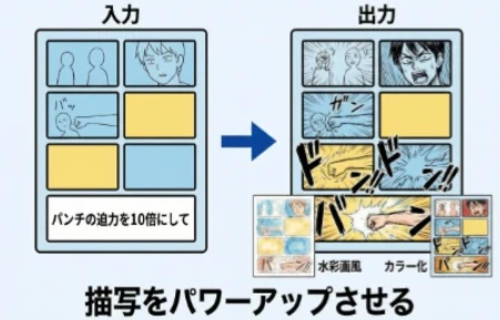 ⑦最終調整（描写のパワーアップ・エフェクト等）：図版1