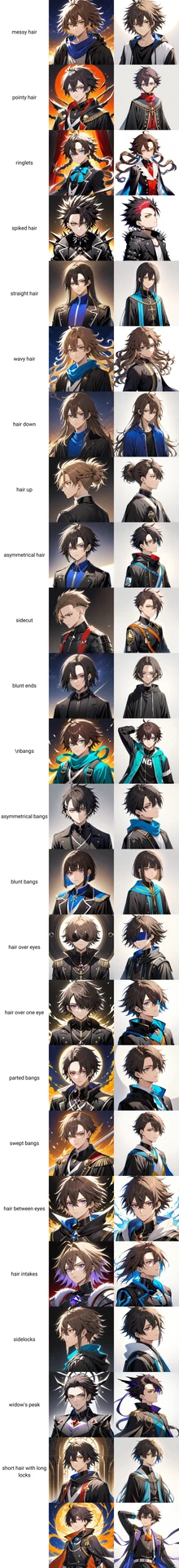 男性髪型タグ画像比較【#プロンプト超辞典】：図版2