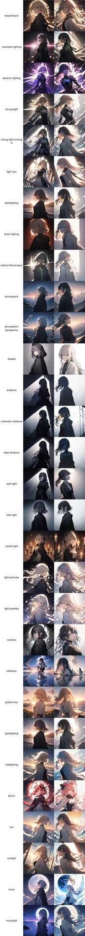 ライティング・露光系タグ画像比較【#プロンプト超辞典】:図版1