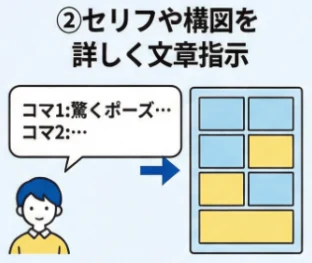 ②セリフや構図を詳しく文章指示：図版1