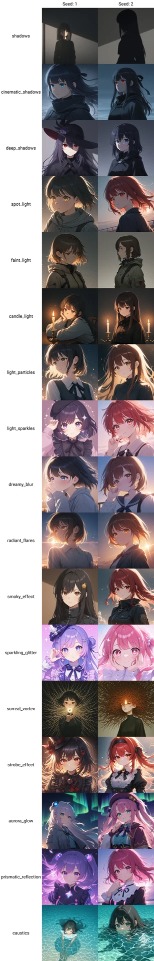 ライティング・露光系タグ画像比較【#プロンプト大辞典】：図版3