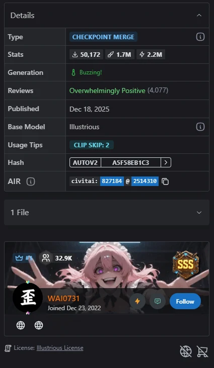 絶対確認！モデルの「ライセンス」：図版1