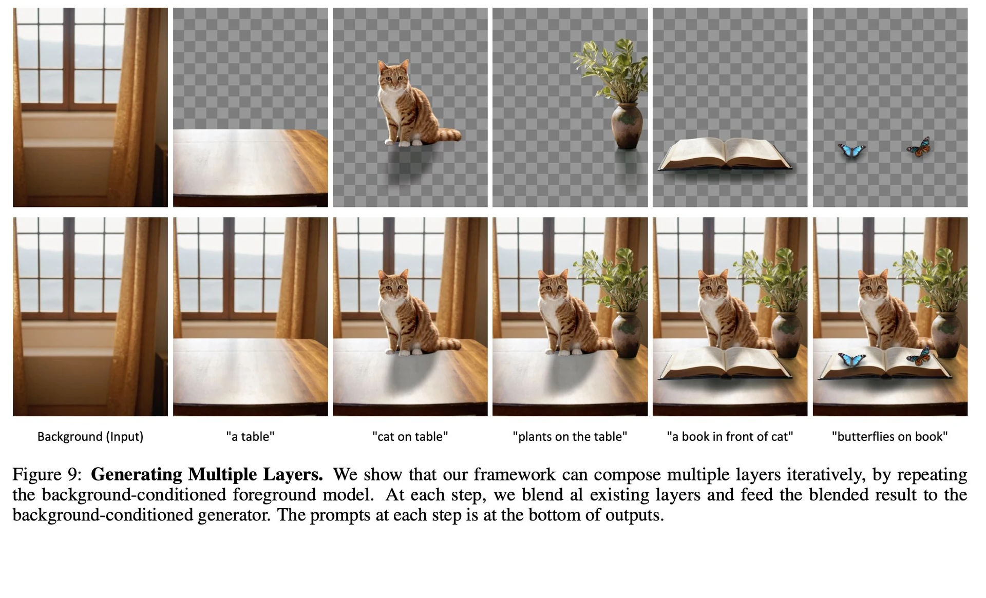 1.LayerDiffusionで何ができるのか:図版2