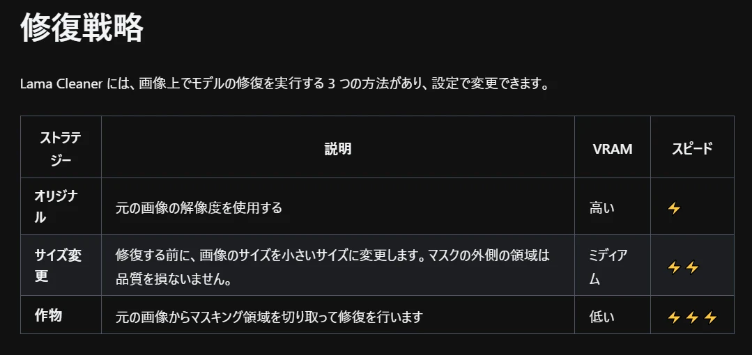 「Strategy」:図版1