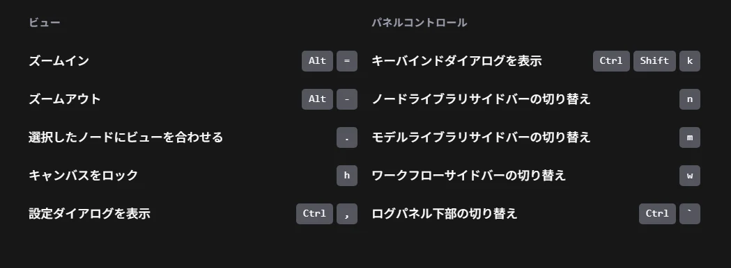 ショートカットについて：図版2