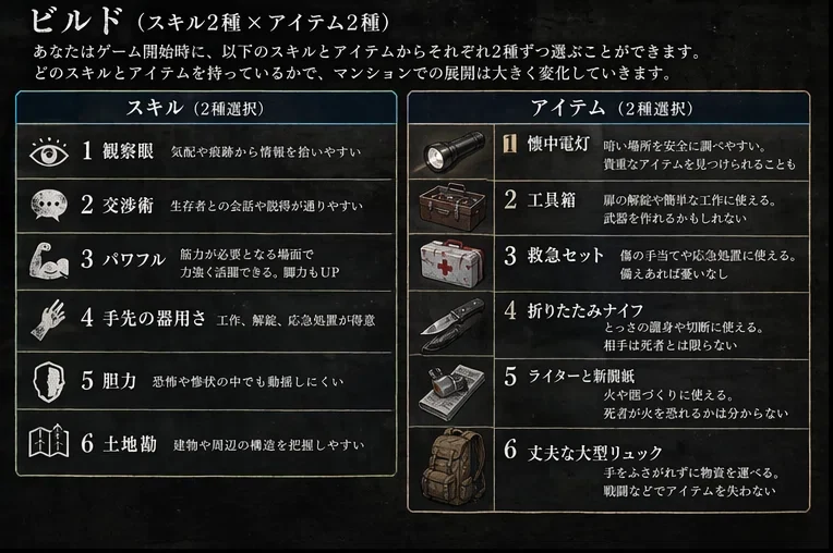 実際の制作工程:図版3