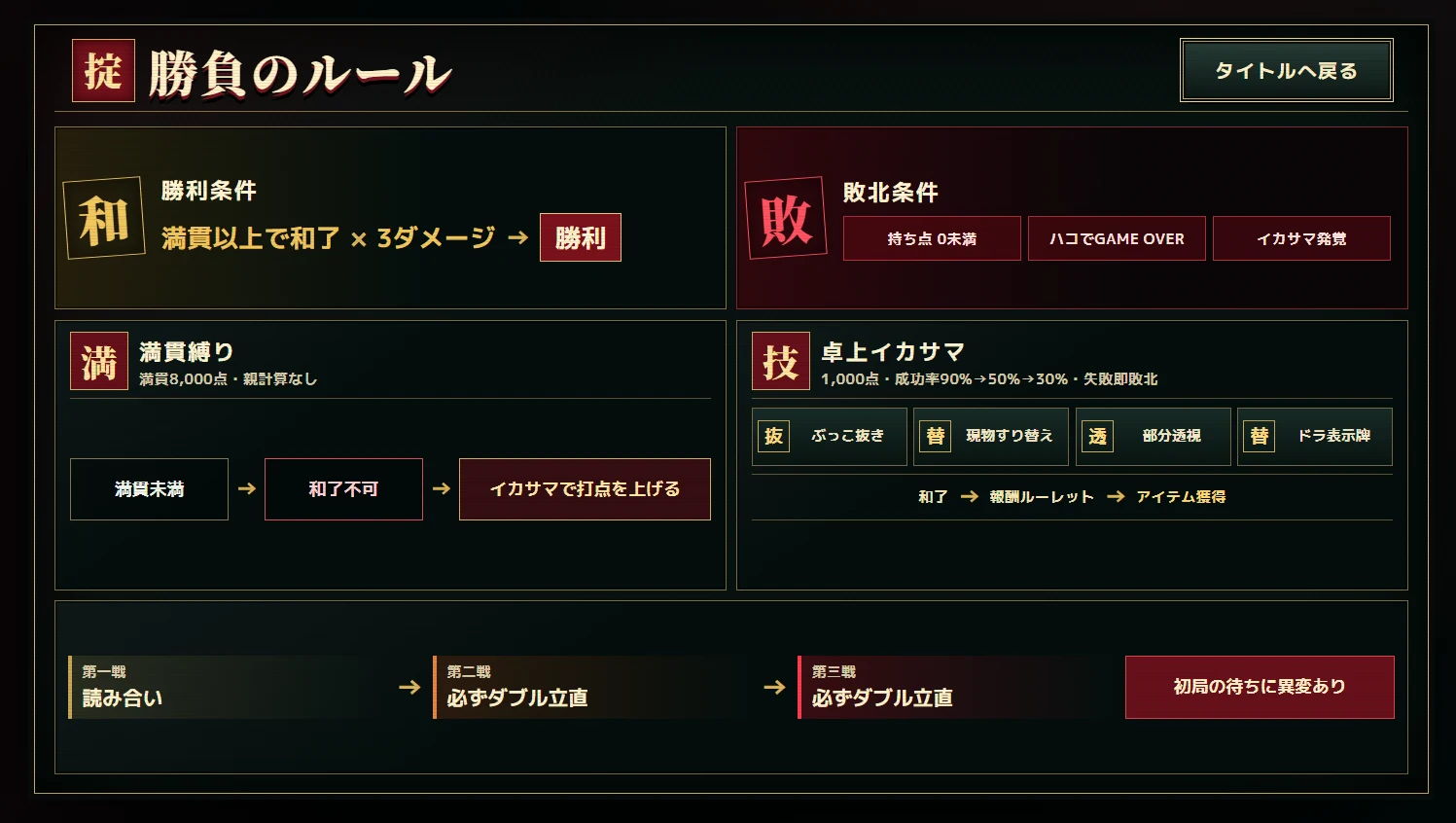 ビジュアル面を総見直し:図版1