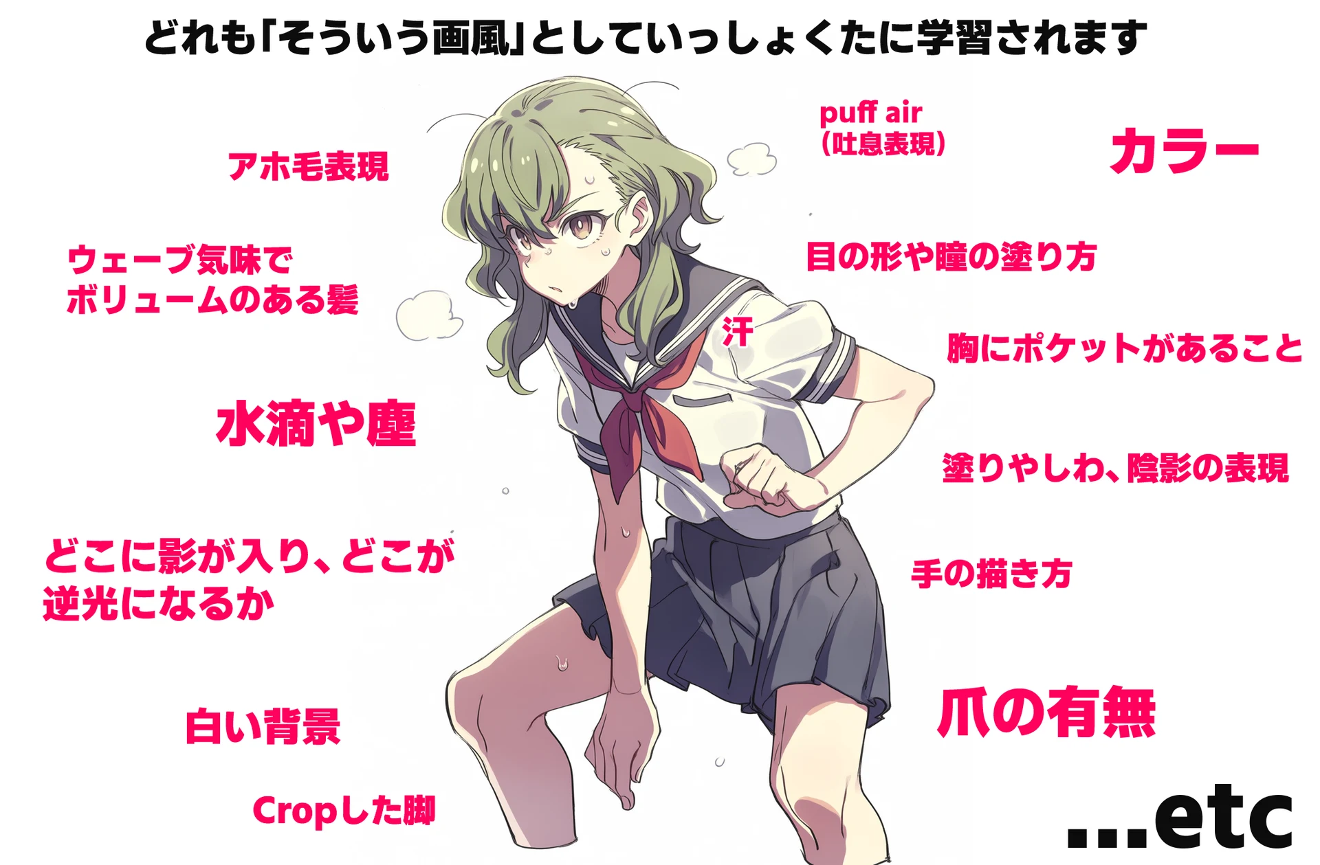 基本的な使い方：図版3