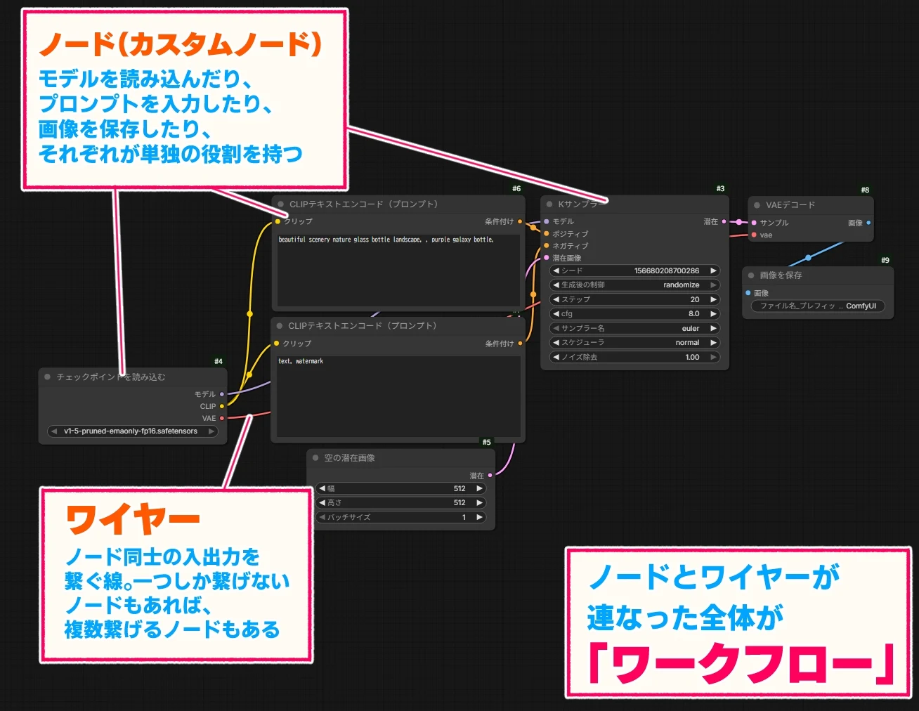 ComfyUIとは何か：図版1