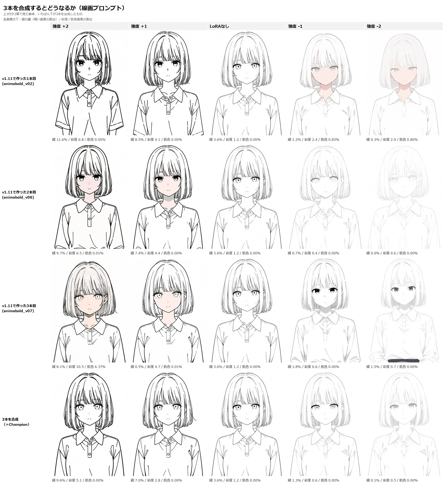 LoRAフュージョンモード:図版3