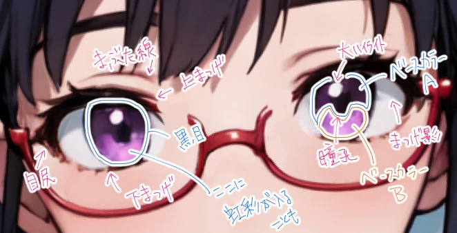 【序】目の構造を確認しよう:図版1