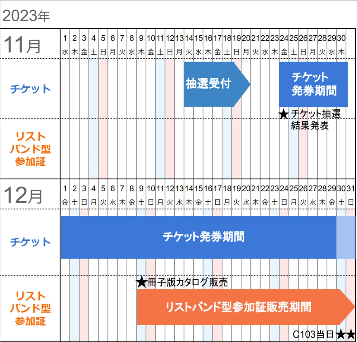 「コミックマーケット103リストバンド型参加証販売について」より引用